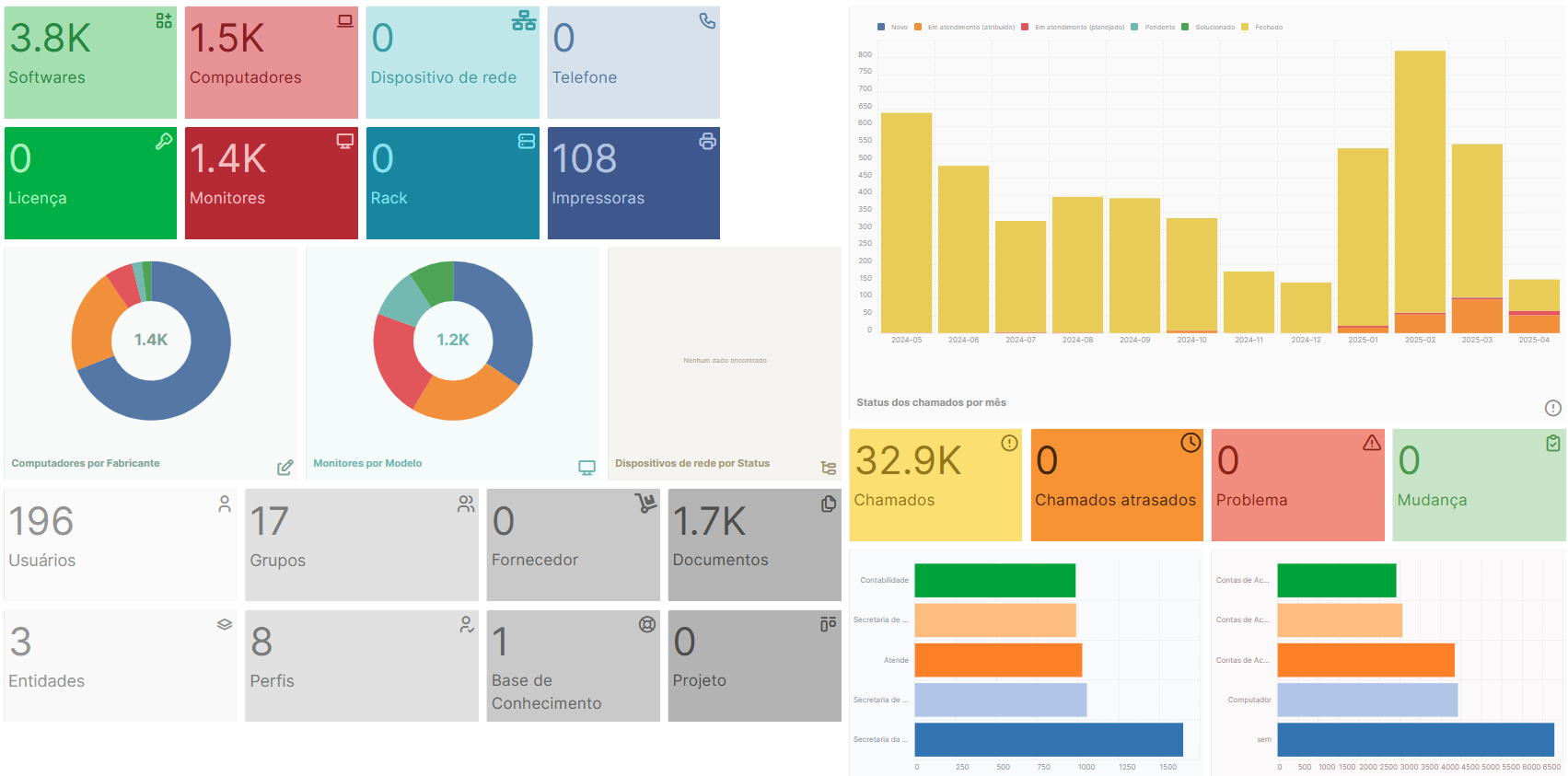 Sistema de Ordem de Serviço